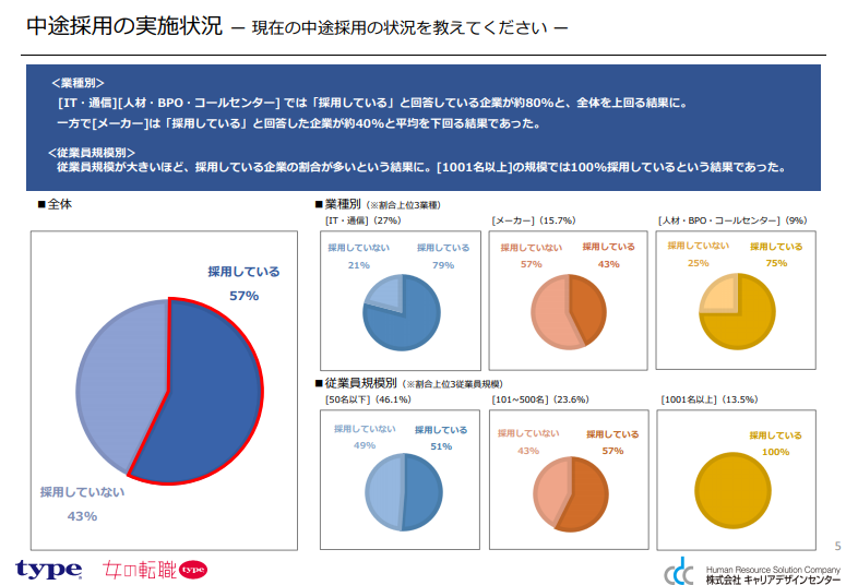 企業向けアンケート 企業向けアンケート