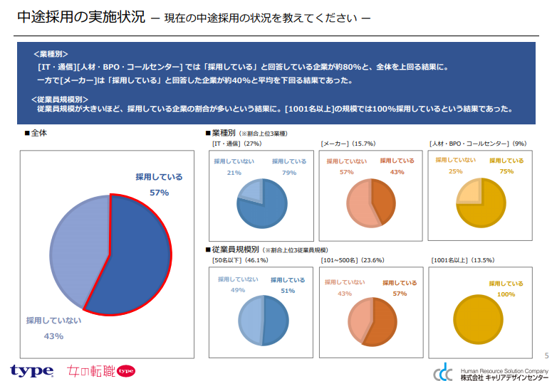 企業向けアンケート