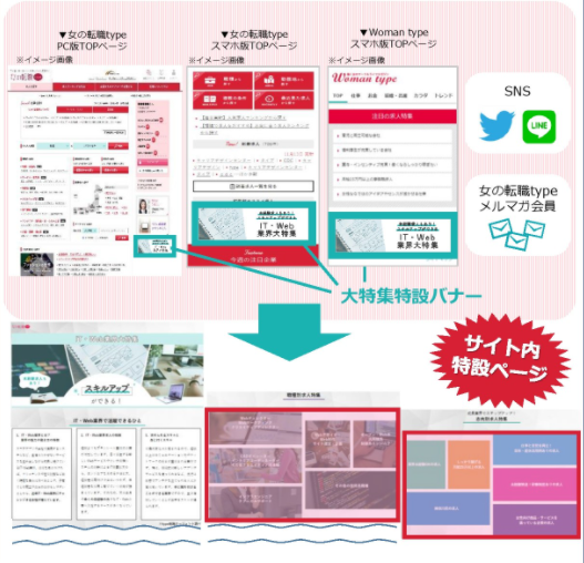 女の転職typeITWeb業界特集のバナー導線-1