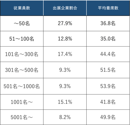 エンジニア転職フェア出展企業の割合-01-260515