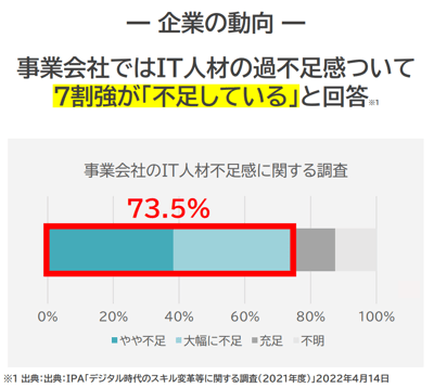 企業動向-w-230726