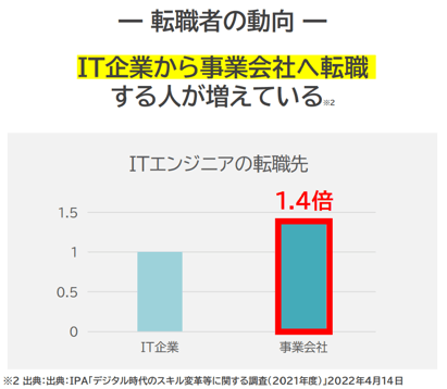 転職者動向-w-230726
