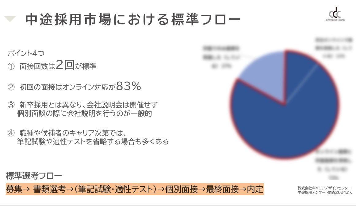 選考フロー見直しセミナースライド107-20241210