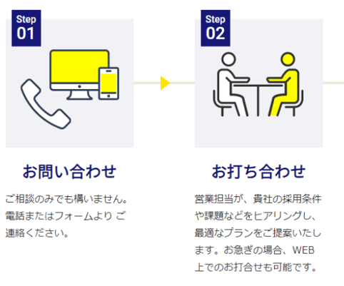 type掲載までの流れ1