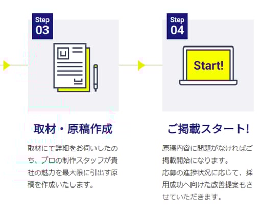 type掲載までの流れ2