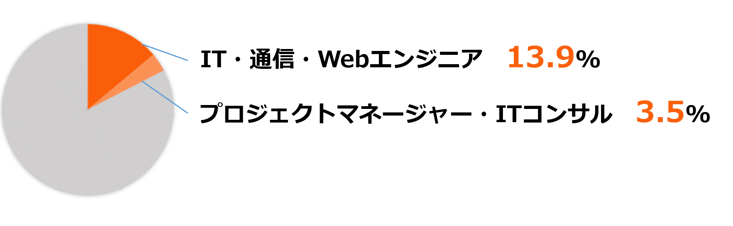 proportion-1-1