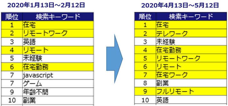 search_keywords_ranking_total